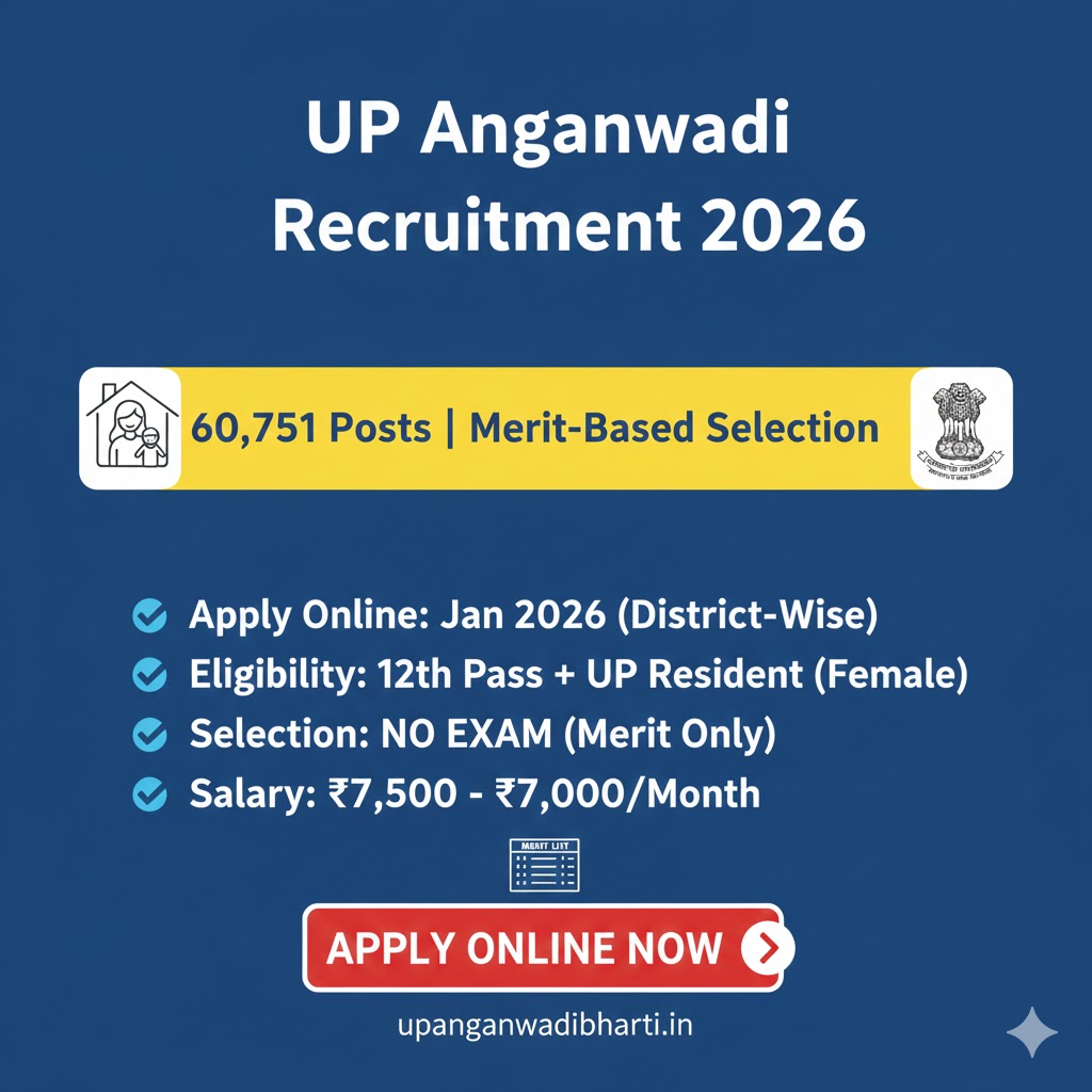 Read more about the article “UP Anganwadi Recruitment 2026: Apply for 60,751 vacancies for Workers & Helpers. Apply online for free by Jan 2026.”