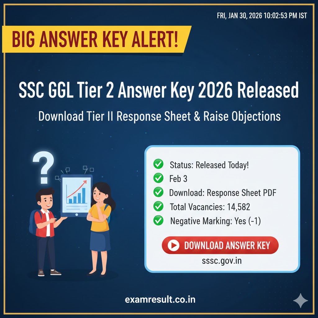 You are currently viewing SSC CGL Tier 2 Answer Key 2026 Released: Download Tier II Response Sheet & Raise Objections