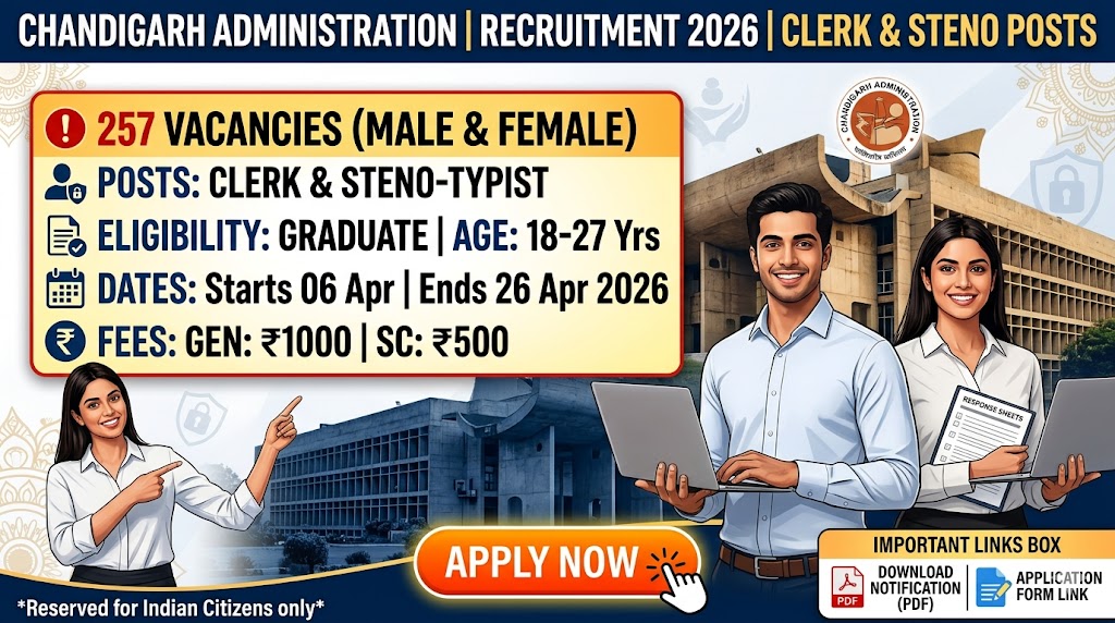 chg clerk recruitment
